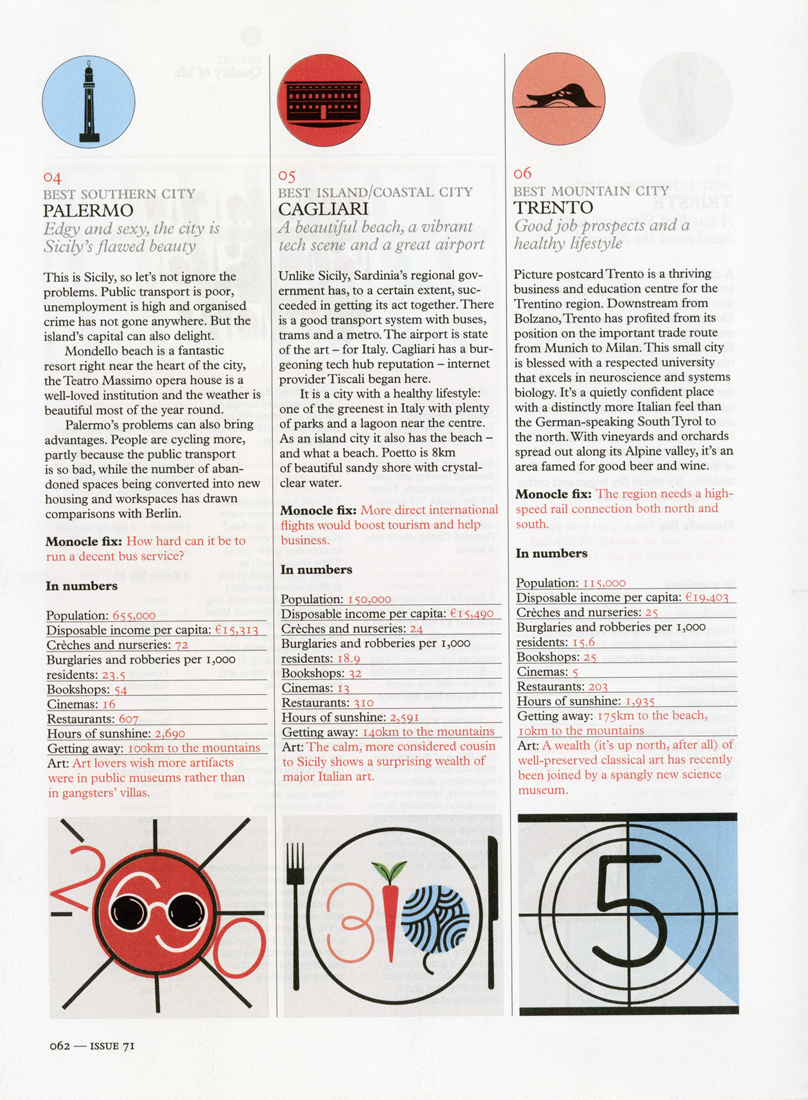 Monocle Editorial Selection