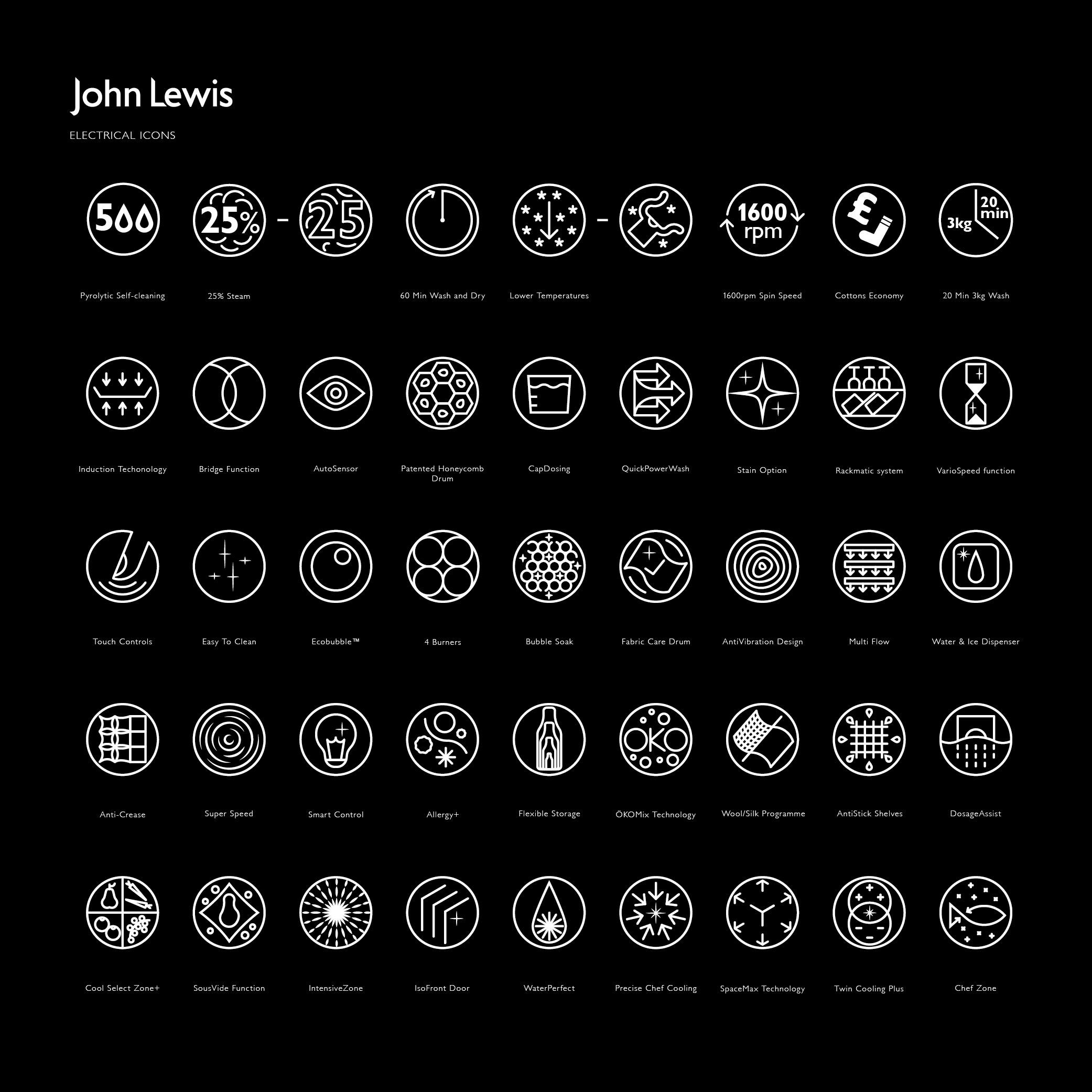 John Lewis Icons